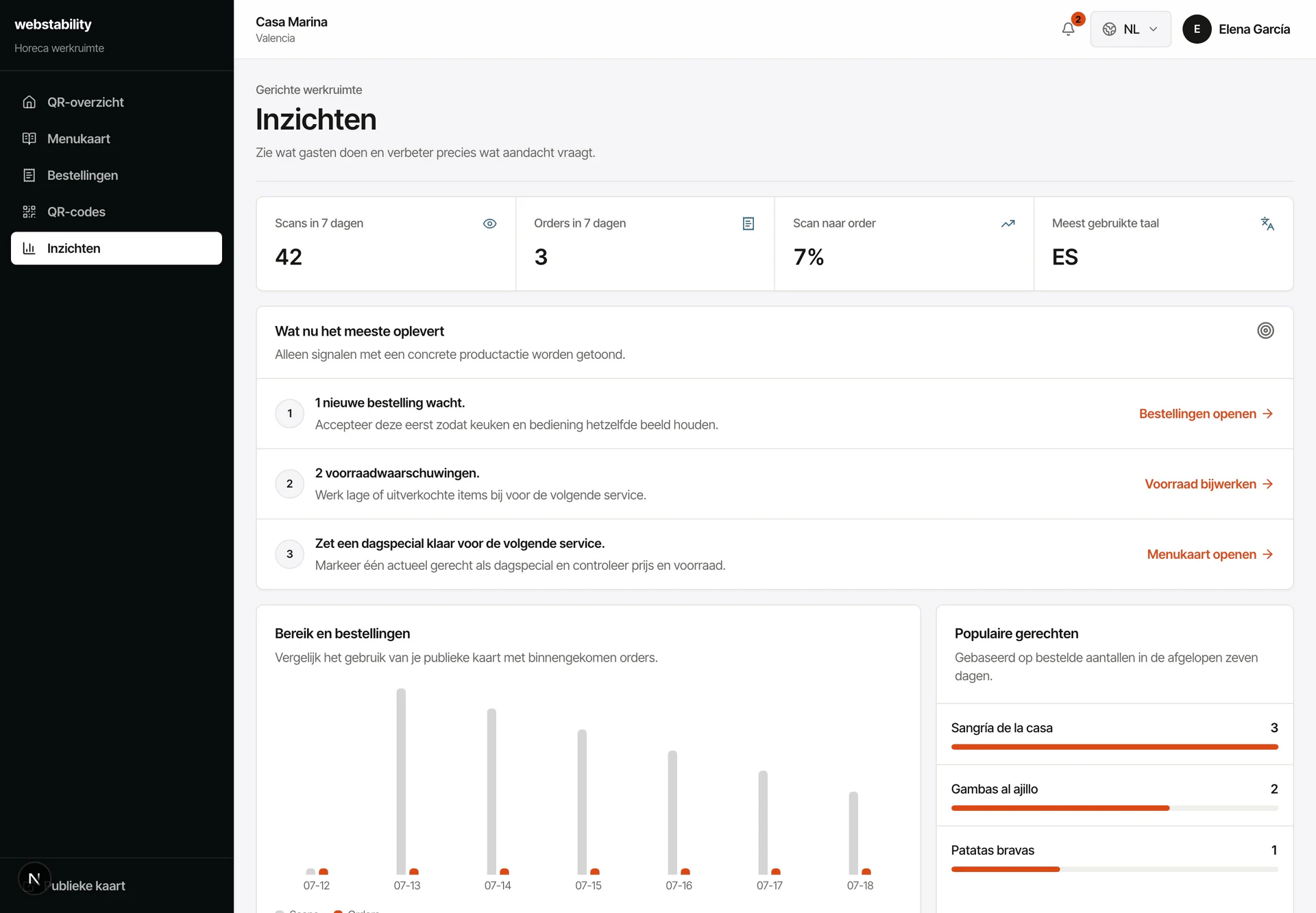 Operational QR menu insights